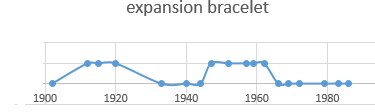 expan bracelet graph for blog