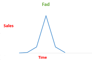 fad graph-1