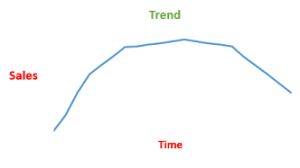 trend graph-2